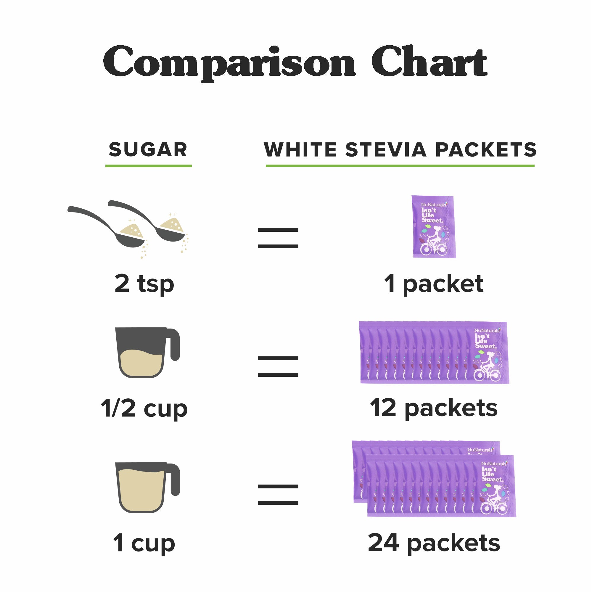 White Stevia Powder Blend Packets