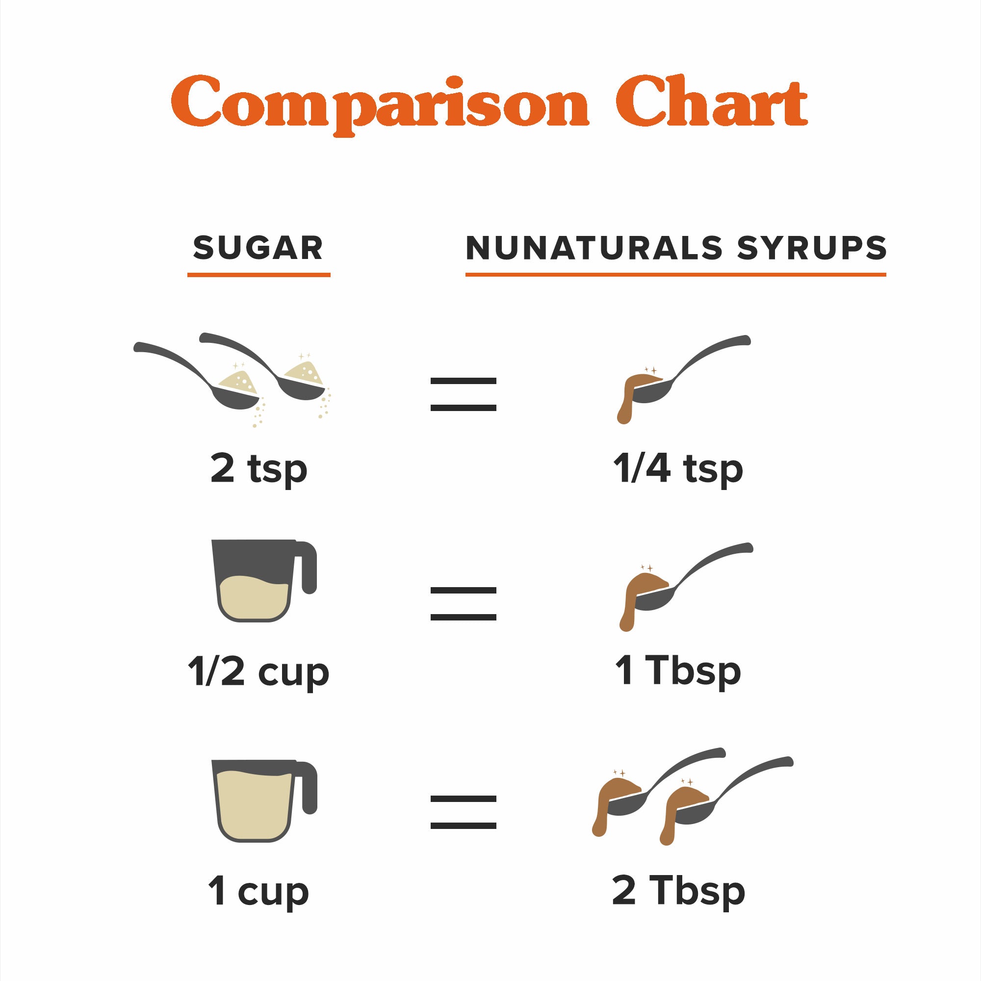 Pumpkin Spice Syrup 16 oz