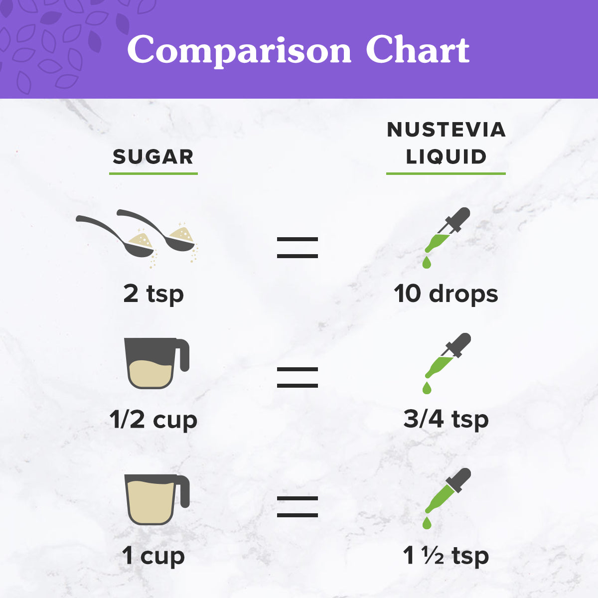 Serving Measurement Comparison of sugar versus 2 oz. NuNaturals Clear Extract Liquid Stevia