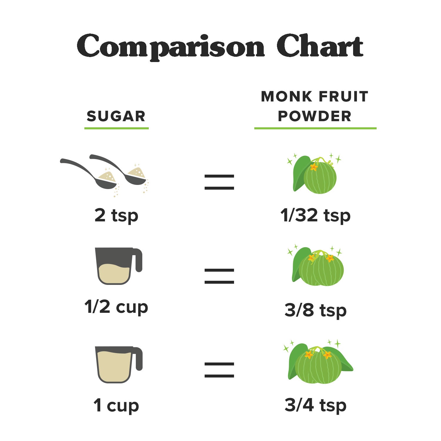 Monk Fruit In The Raw